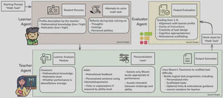 FACET multi-agent architecture